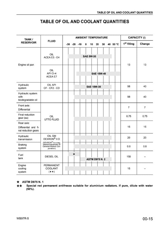 MANUAL DE SERVICIOS RETROEXCAVADORA WB97-5