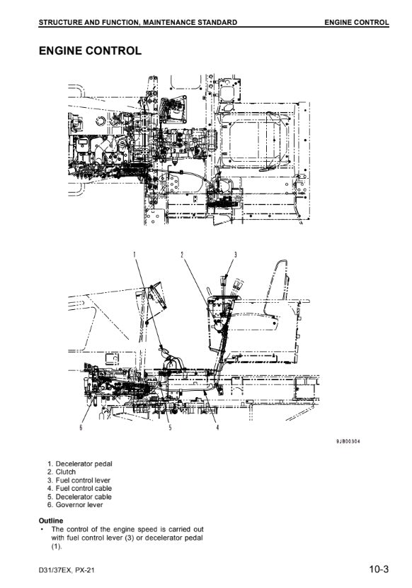MANUAL DE SERVICIOS TRACTOR DE CADENAS D31EX PX-21 D37EX PX-21