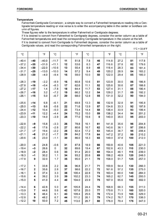MANUAL DE SERVICIOS TRACTOR DE CADENAS D65E,P-12D 65EX,PX-12