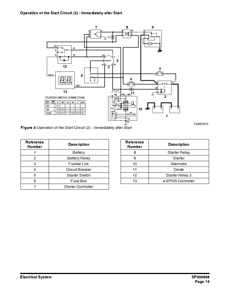 Manual Diagrama Electrico Excavadora sobre Ruedas Doosan DX140W- DX160W- DX190W- DX210W