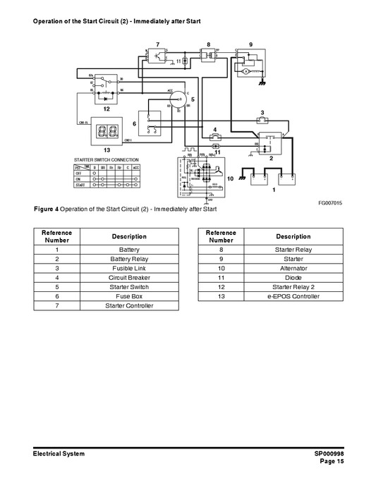 Manual Diagrama Electrico Excavadora sobre Ruedas Doosan DX140W- DX160W- DX190W- DX210W