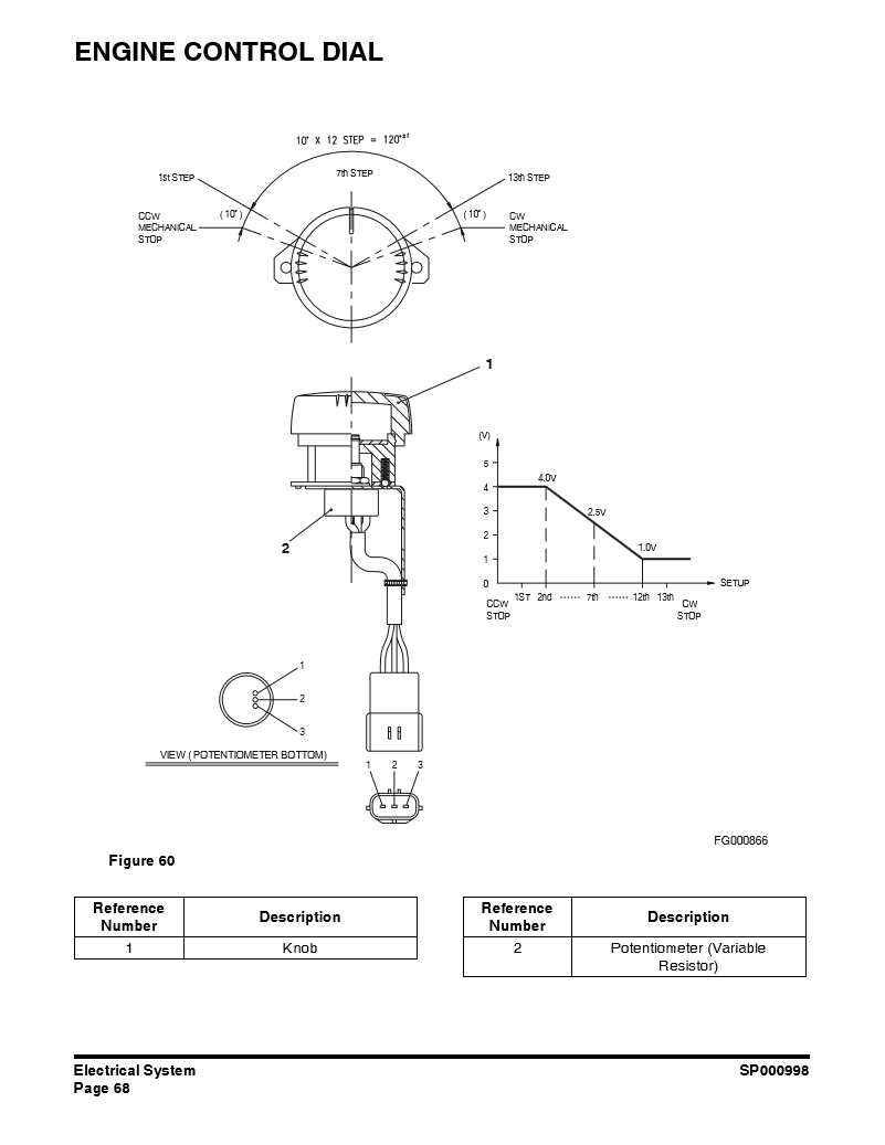 Manual Diagrama Electrico Excavadora sobre Ruedas Doosan DX140W- DX160W- DX190W- DX210W