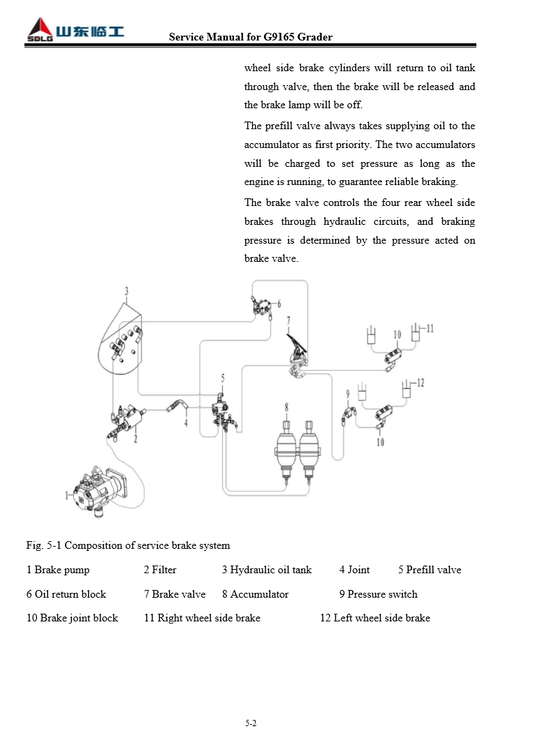 Manual Diagrama de Frenos Motoniveladora SDLG G9165 G9220
