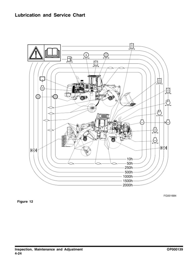 Manual Operacion y Mantenimiento Cargador Doosan DL400