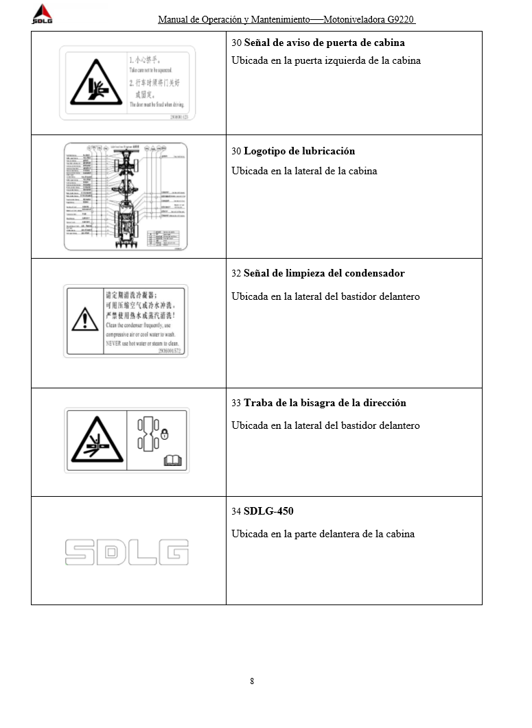 Manual Operacion y Mantenimiento Motoniveladora SDLG G9220