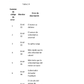 Manual de Gobernador Calibracion Caterpillar 320BL