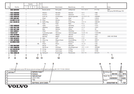Manual de Partes Cargadora Volvo L150H
