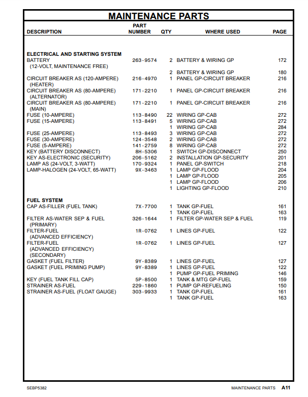 Manual de Partes Excavadora Caterpillar 329D - 329D L