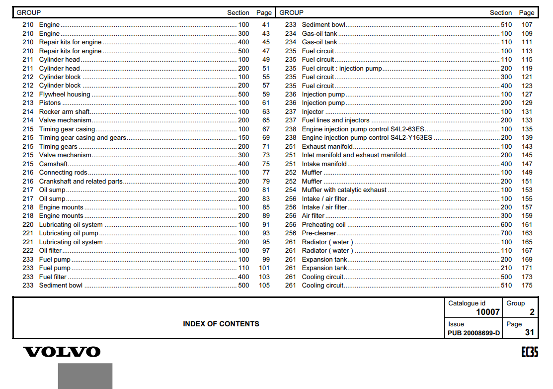 Manual de Partes Mini Excavadora Volvo EC35