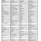 Manual de Partes Minicargador John Deere 332G- PC15046