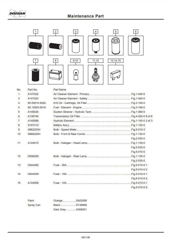 Manual de Partes Montacarga Doosan D160S-5
