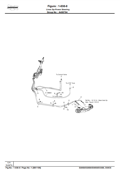 Manual de Partes Montacarga Doosan D20S-5  D25S-5  D30S-5  D33S-5  D35C-5