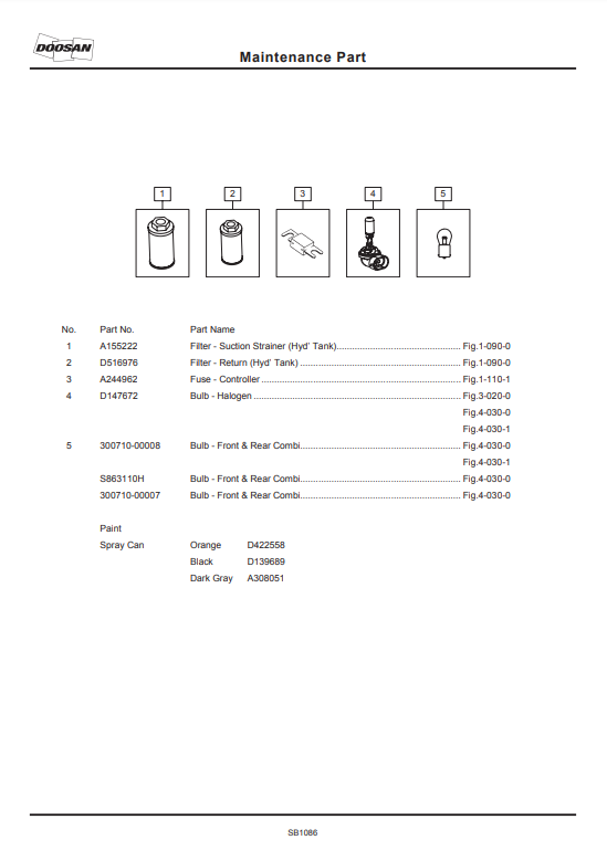 Manual de Partes Montacargas Doosan B15S-5  B18S-5