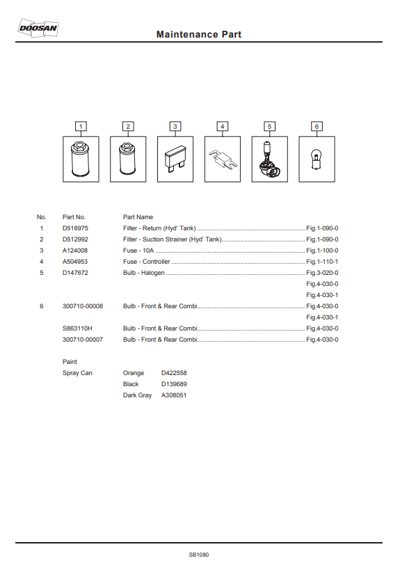 Manual de Partes Montacargas Doosan B22X-5, B25X-5, B30X-5, B35X-5