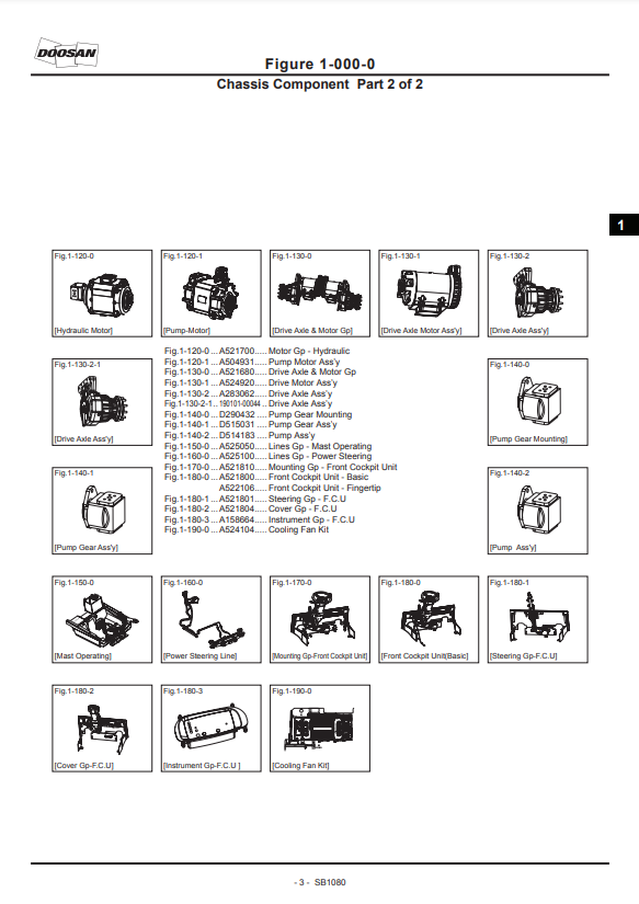 Manual de Partes Montacargas Doosan B22X-5, B25X-5, B30X-5, B35X-5