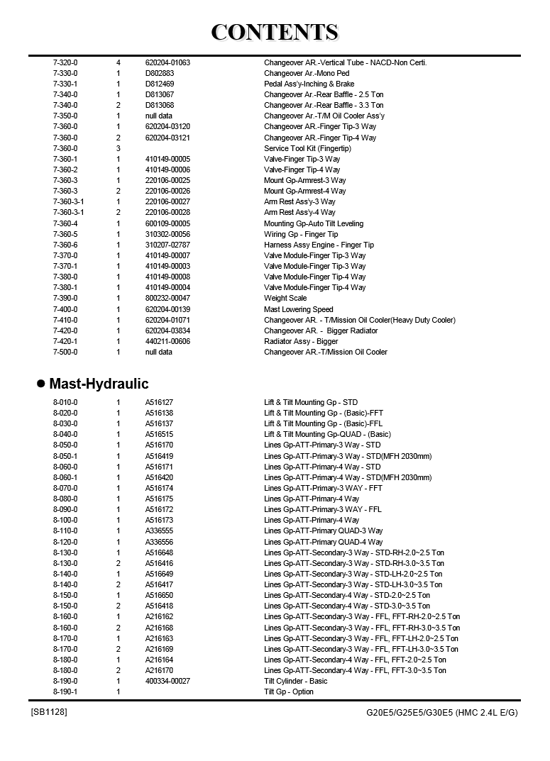 Manual de Partes Montacargas Doosan G20E-5  G25E-5  G30E-5