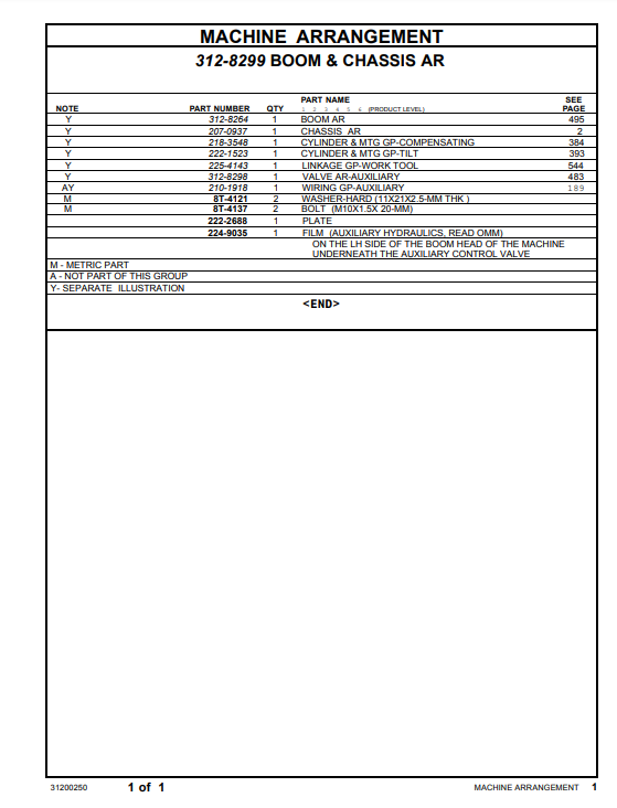 Manual de Partes Telehandler Caterpillar TH220B