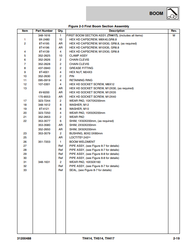 Manual de Partes Telehandler Caterpillar TH414- TH514- TH417