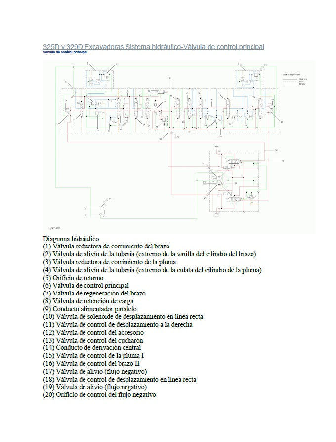 Manual de Plano Hidráulico 324D-329D Caterpillar