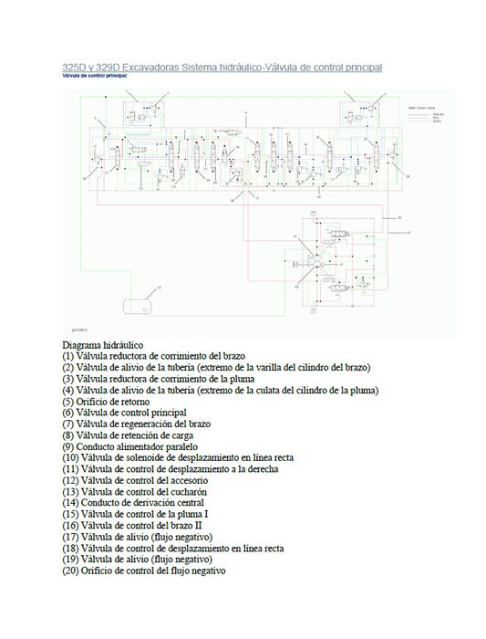 Manual de Plano Hidráulico 324D-329D Caterpillar