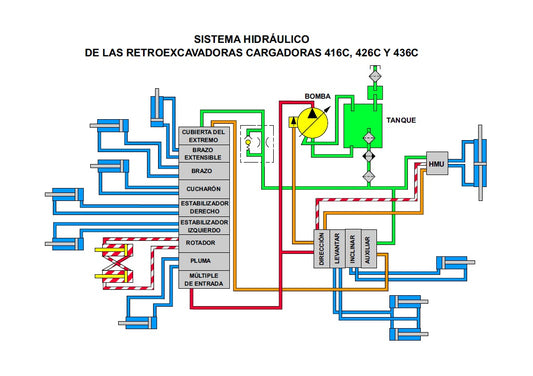 Manual de Plano Hidráulico 416C