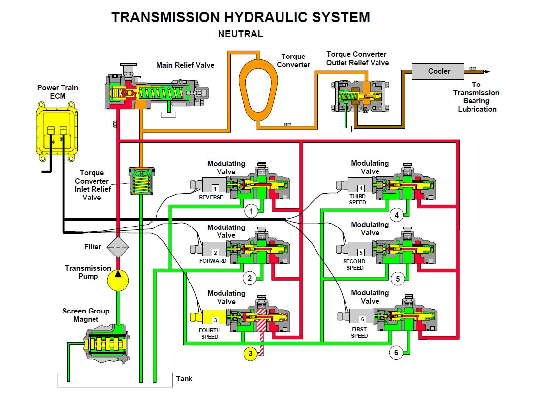 Manual de Plano Hidráulico 966H Caterpillar.