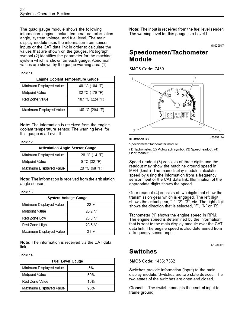 Manual de Prueba y Ajuste Operación del Sistema Motoniveladora Caterpillar 120H, 12H, 135H, 140H, 143H, 14H, 160H, 163H, 16H