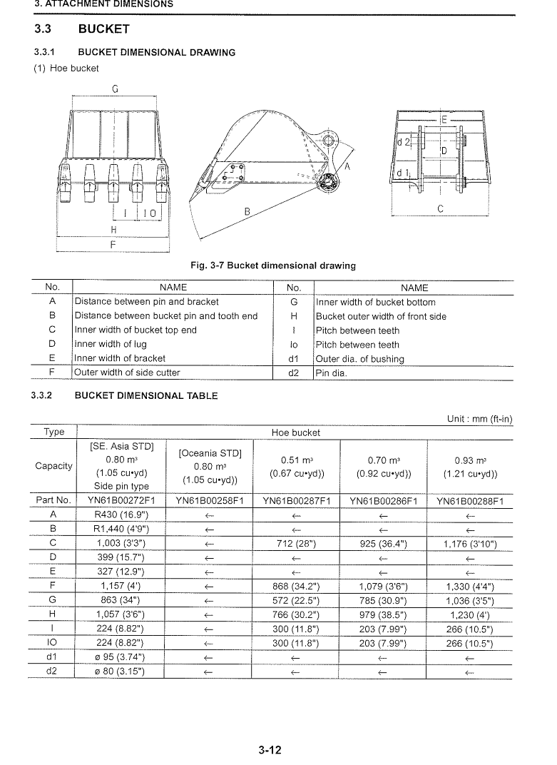 Manual de Servicio Retroexcavadora Kobelco SK200-8 SK210LC-8