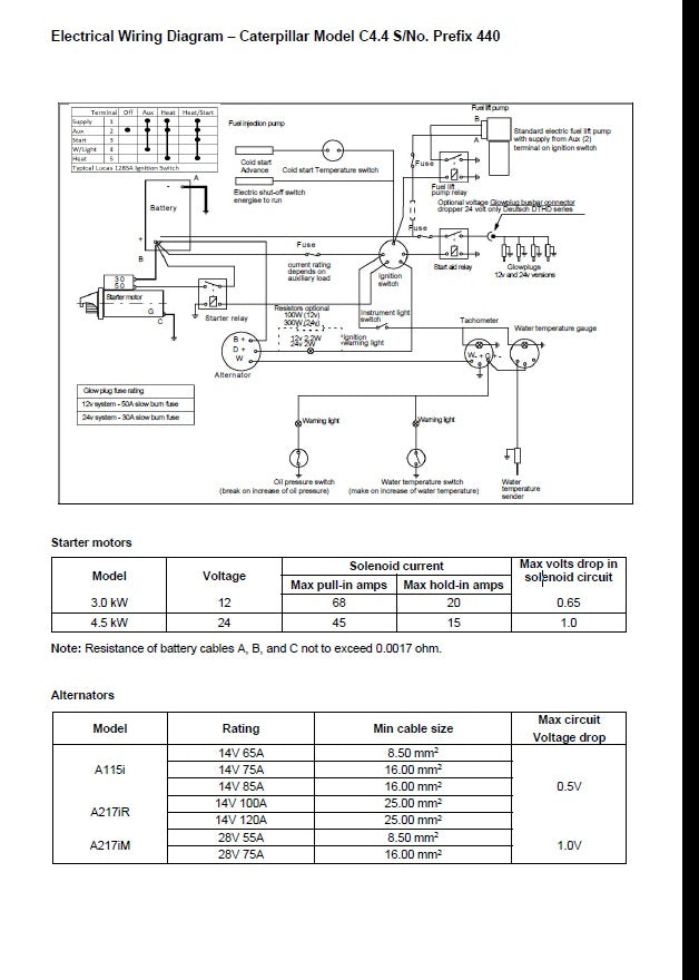 Manual de Diagrama Eléctrico C4.4