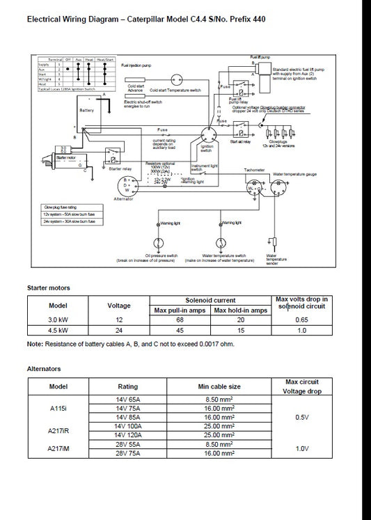 Manual de Diagrama Eléctrico C4.4