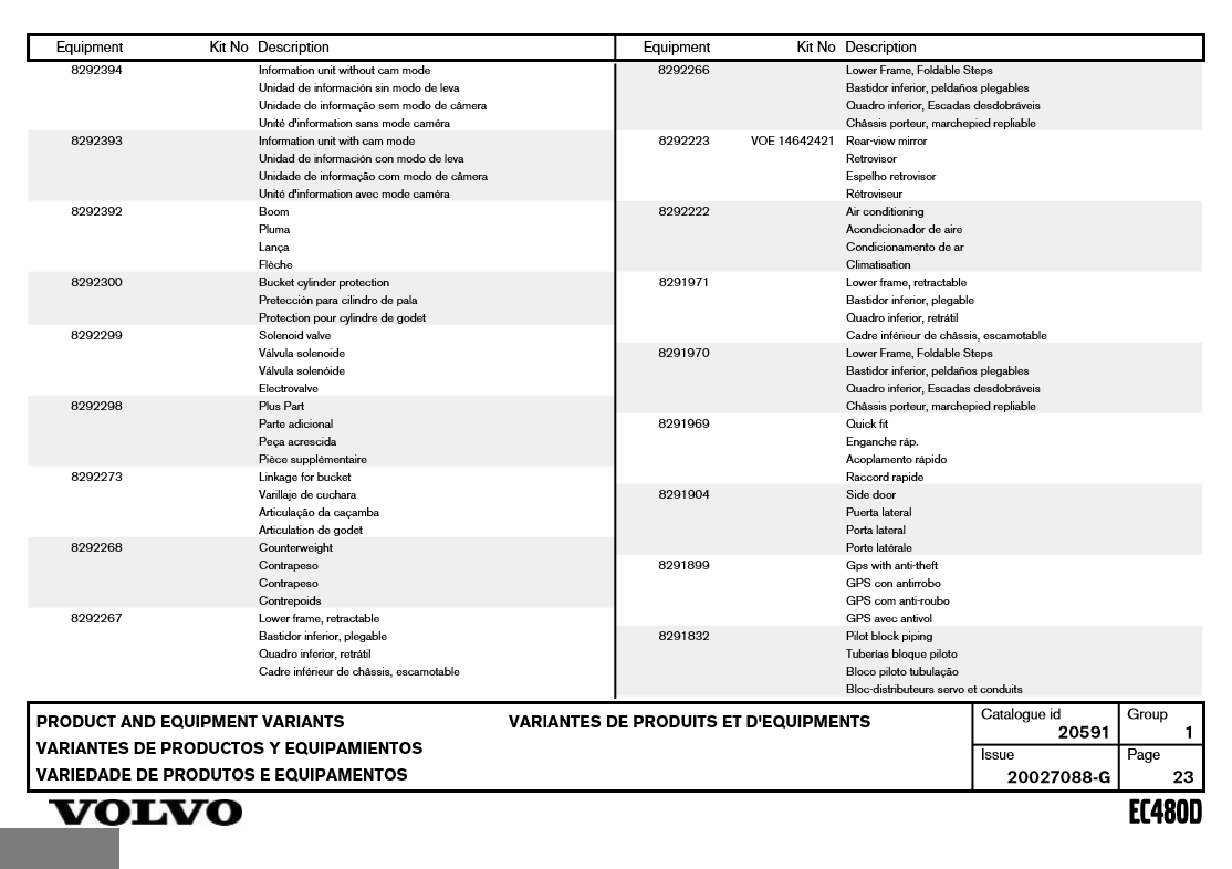 Manual de Partes Excavadora Volvo EC480D